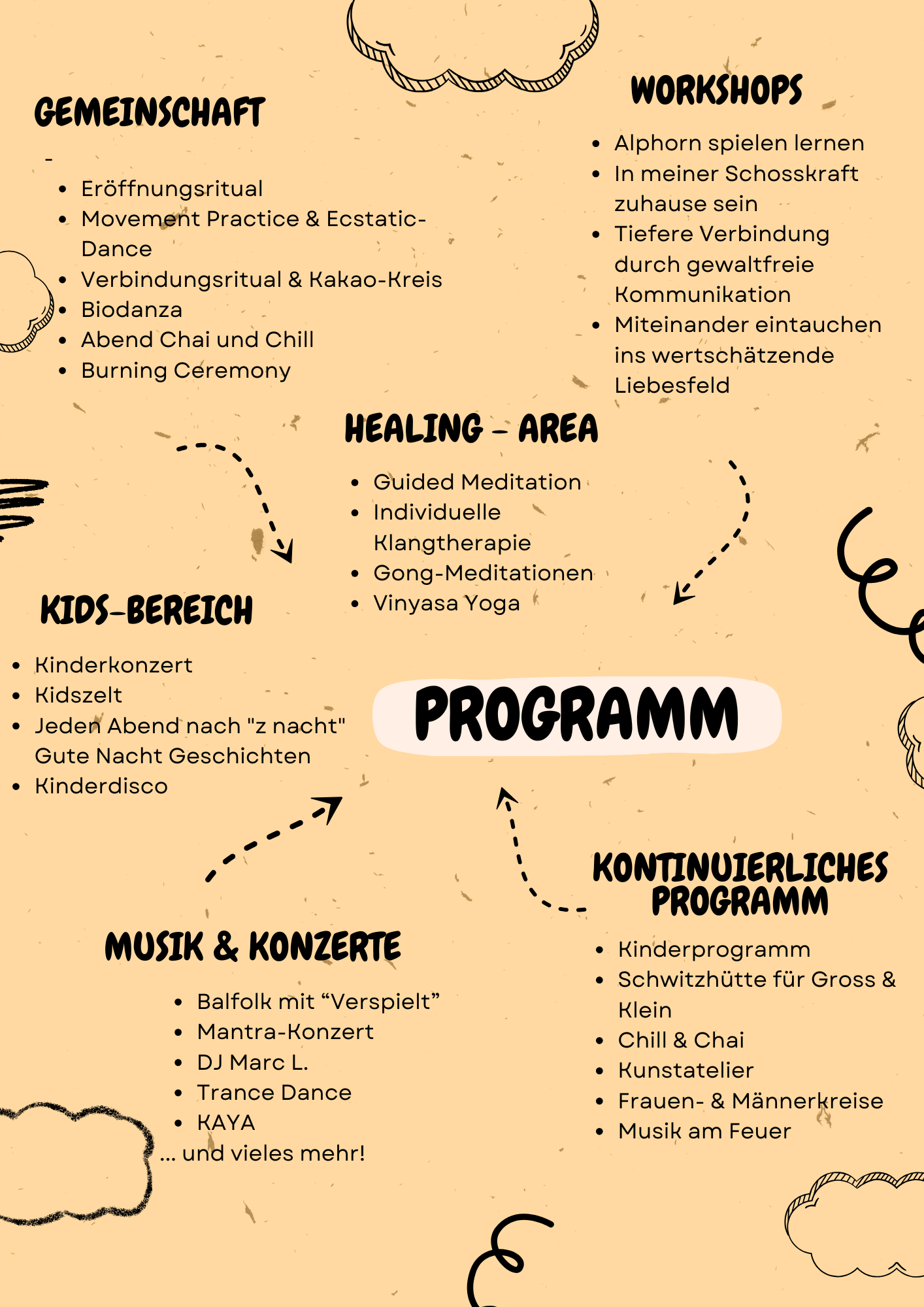 Kopie von Black and Pink Minimalist Typographic Mind Map Brainstorm (A4)