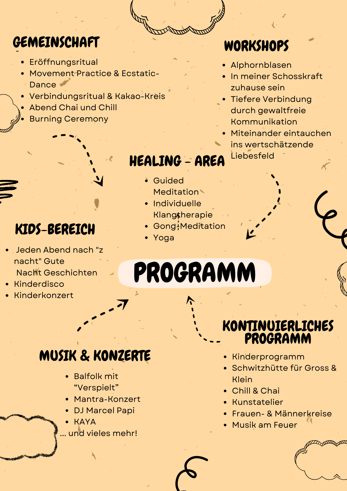 Kopie von Black and Pink Minimalist Typographic Mind Map Brainstorm (A4)